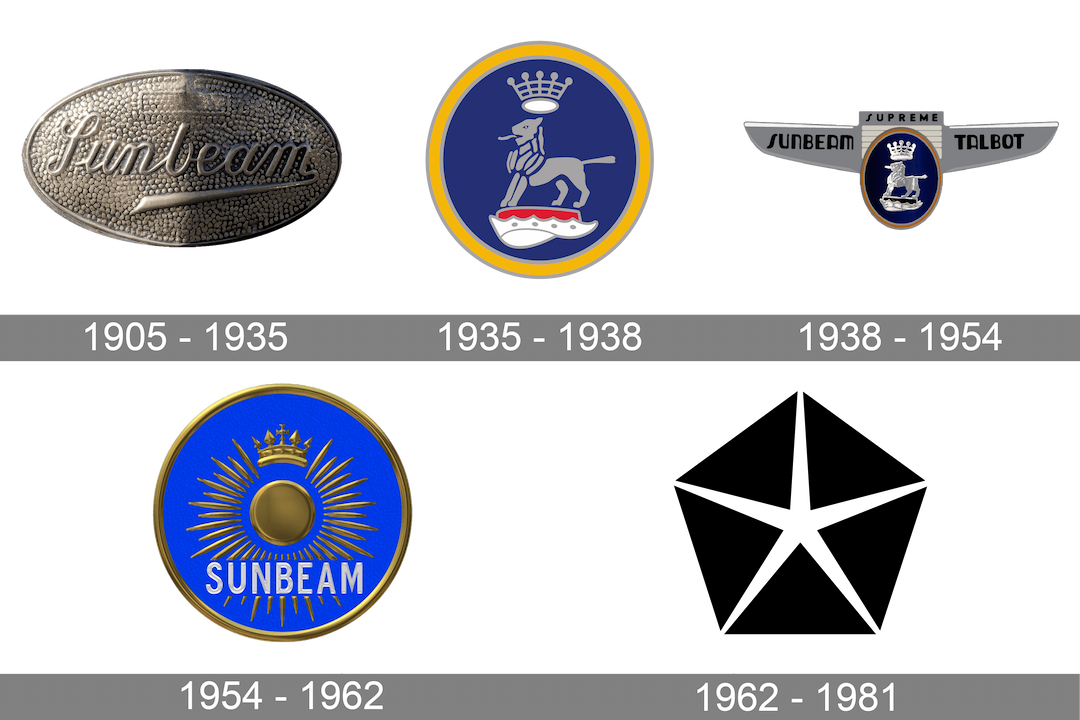 sunbeam history logo