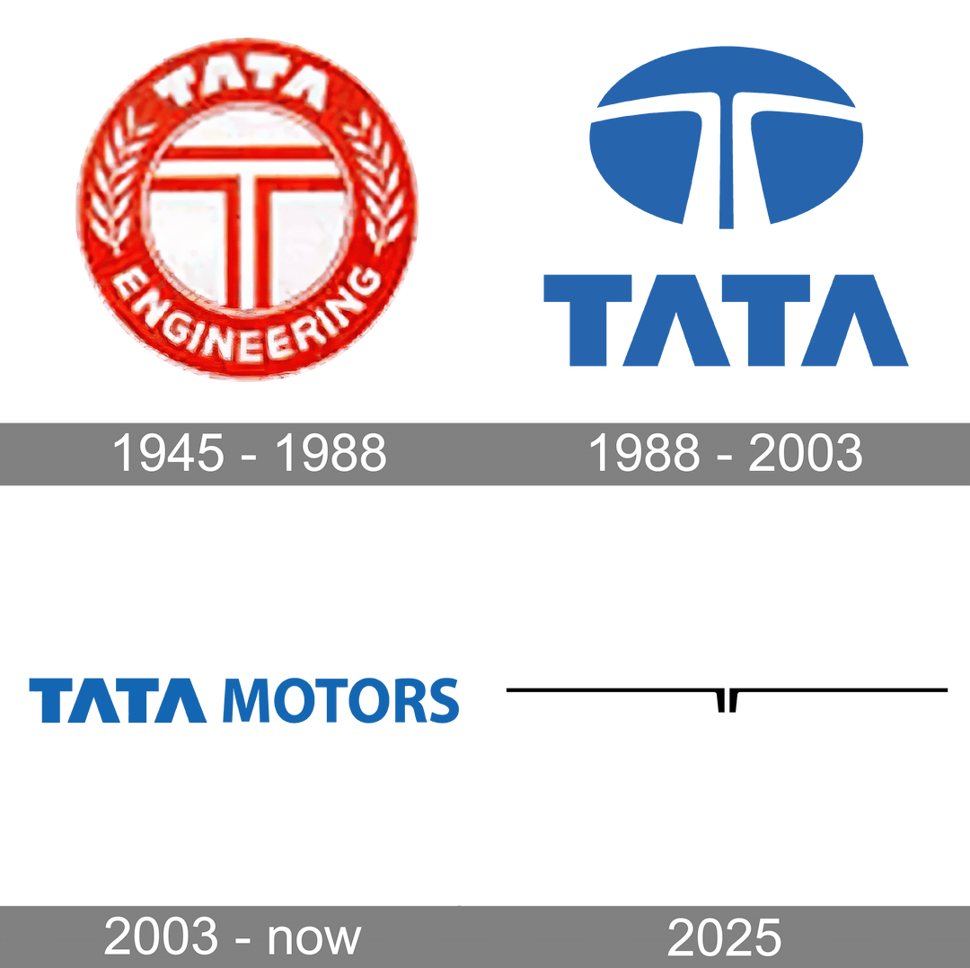 tata history logo