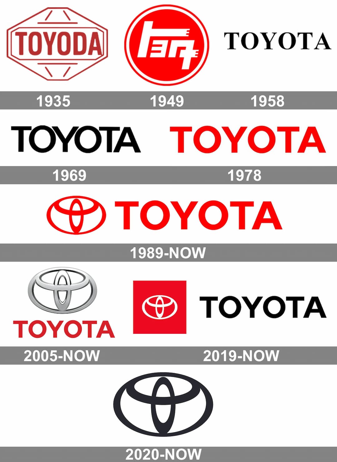 toyota history logo