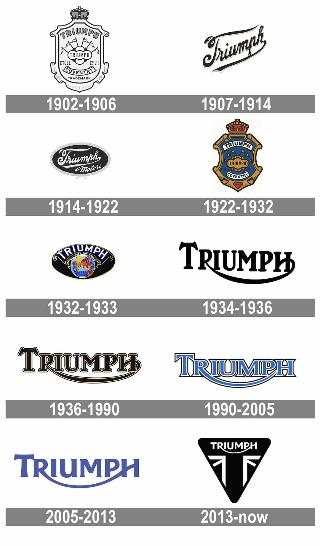 triumph history logo