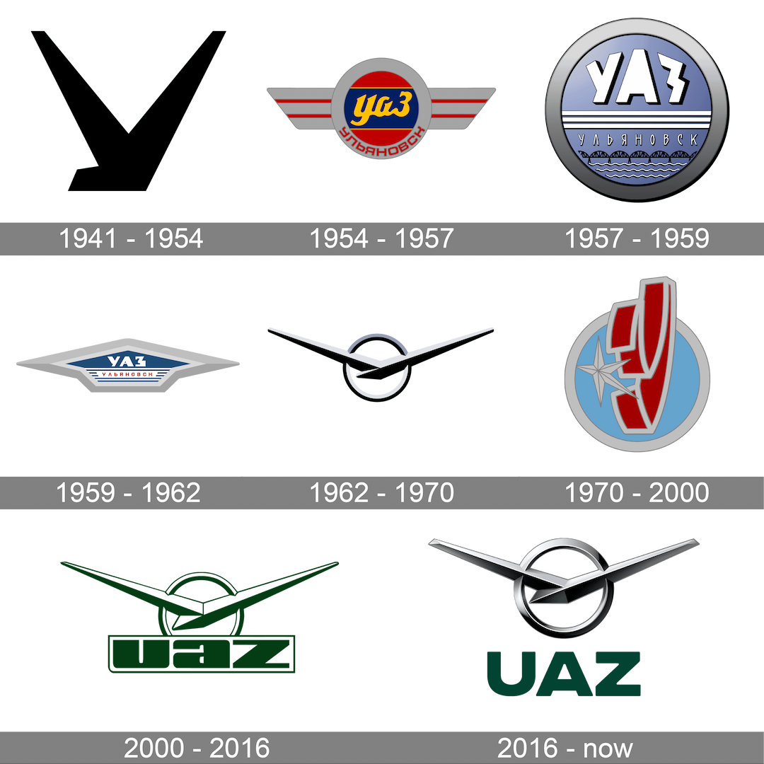 uaz history logo