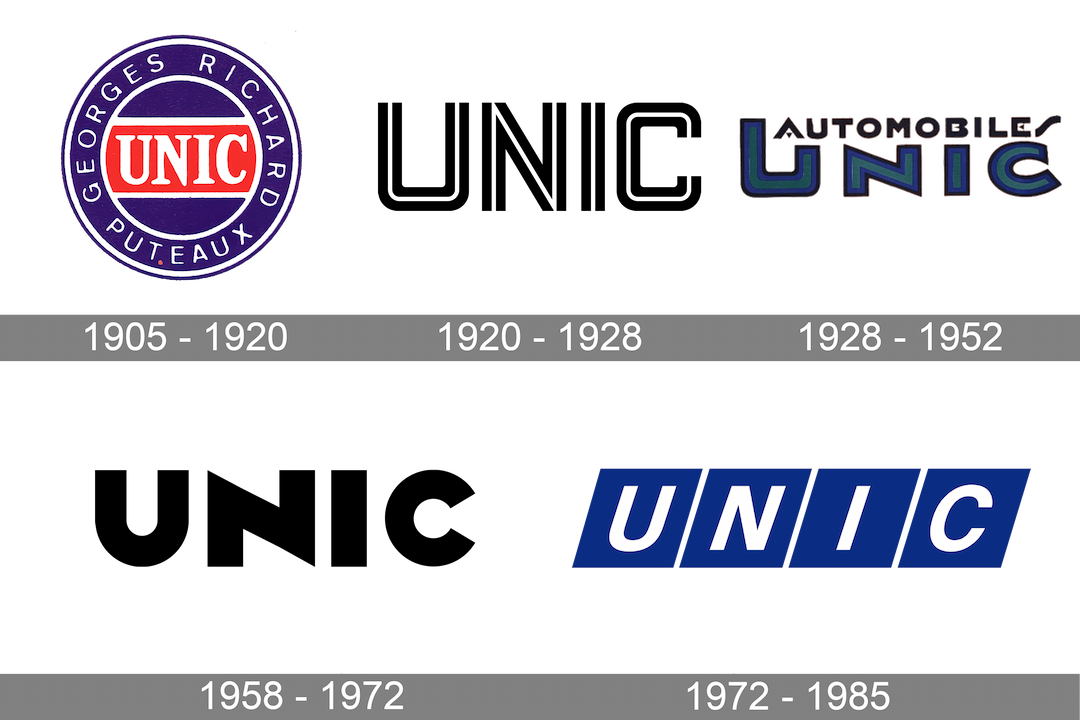 unic history logo