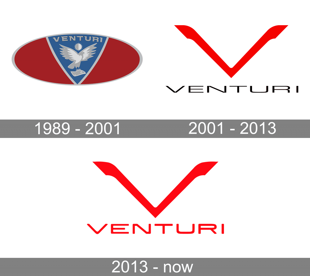 venturi history logo